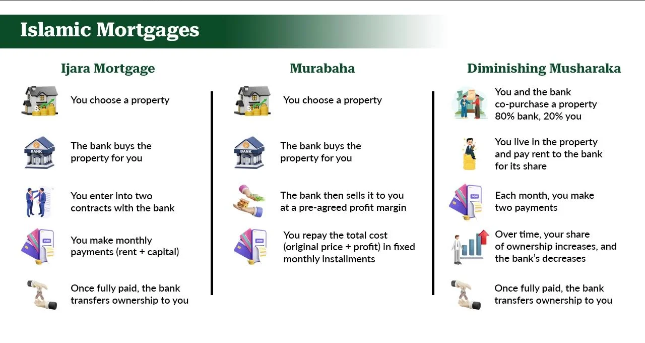 Plot and construction mortgage abu dhabi
