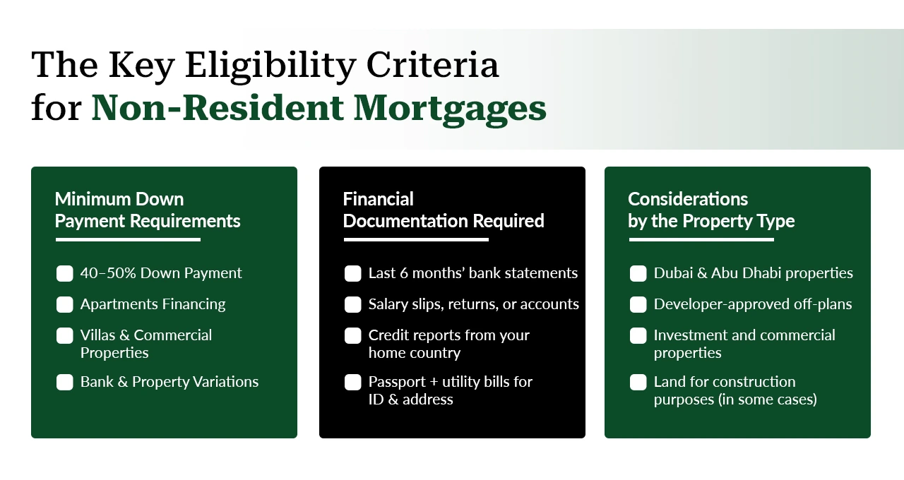 mortgage in dubai for non residents