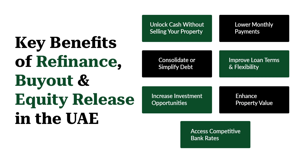 equity release mortgage