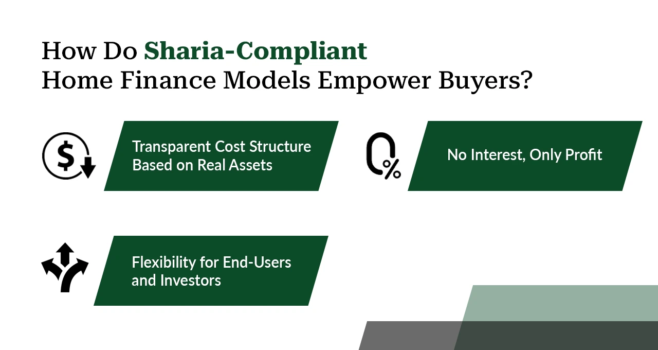 Islamic finance principles mortgage