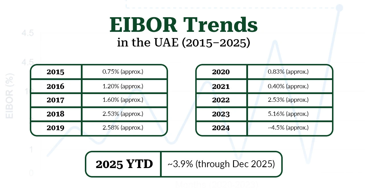UAE mortgage eligibility