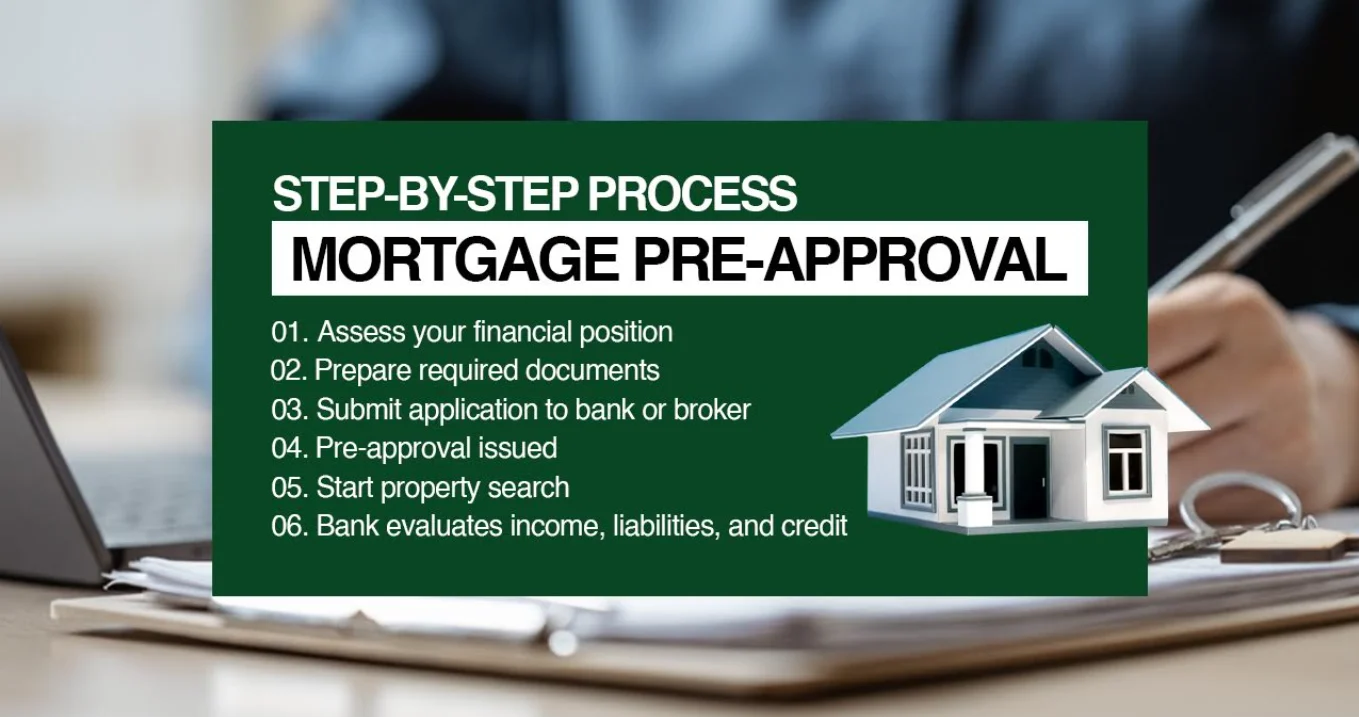 Mortgage Consultant Abu Dhabi