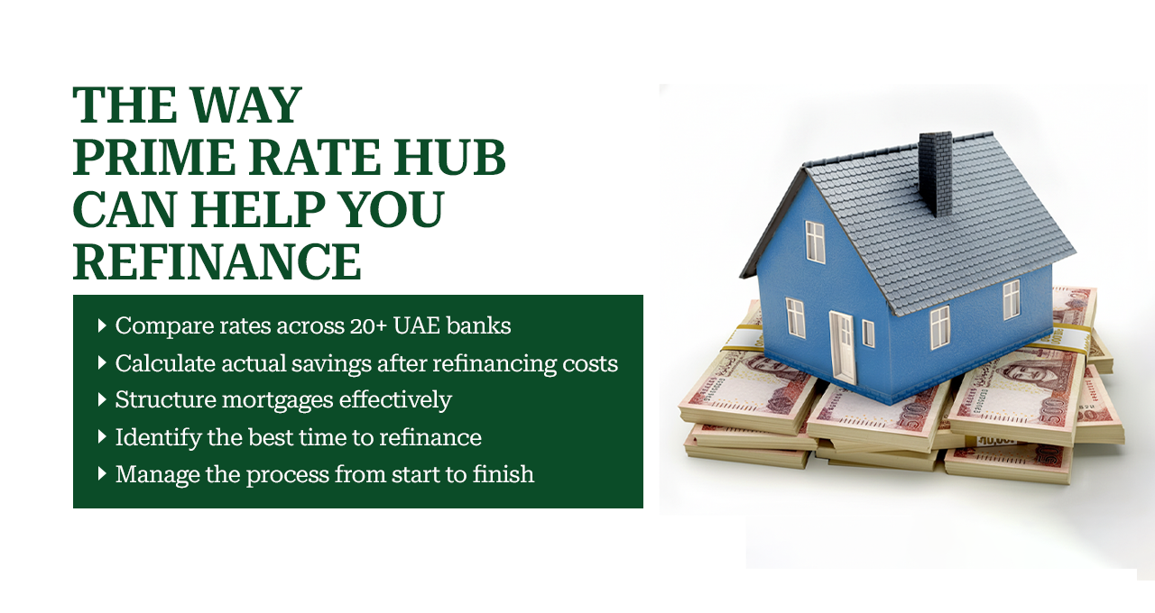 Mortgage Refinance in Abu Dhabi